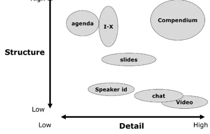 Fig. 1.Structure versus detail in CoAKTinG.