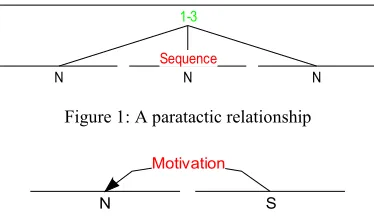 Figure 1: A paratactic relationship 