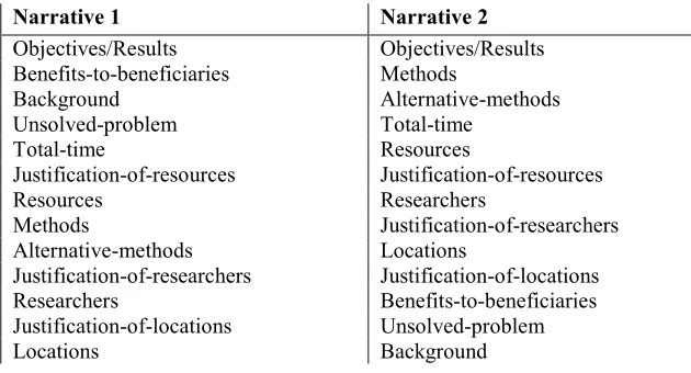 Figure 5: Outline of narratives from traversal method 1 (left) and traversal method 2 (right) 