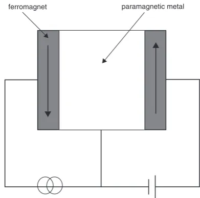 Fig. 1Schematic of the Johnson bipolar transistor