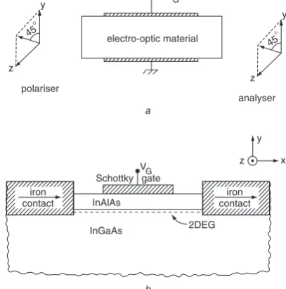 Fig. 3Schematic of the magnetic tunnel transistor (from [5])