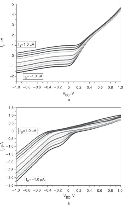Fig. 11Icommon-collector conﬁguration and zero applied ﬁeldC–VEC characteristics of spin diffusion transistors inThe load resistor RL¼ 9976O
