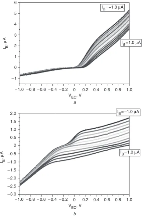 Fig. 12Icommon-collector conﬁguration and zero applied ﬁeldE�VEC characteristics of spin diffusion transistors inLoad resistor RL¼ 9985O