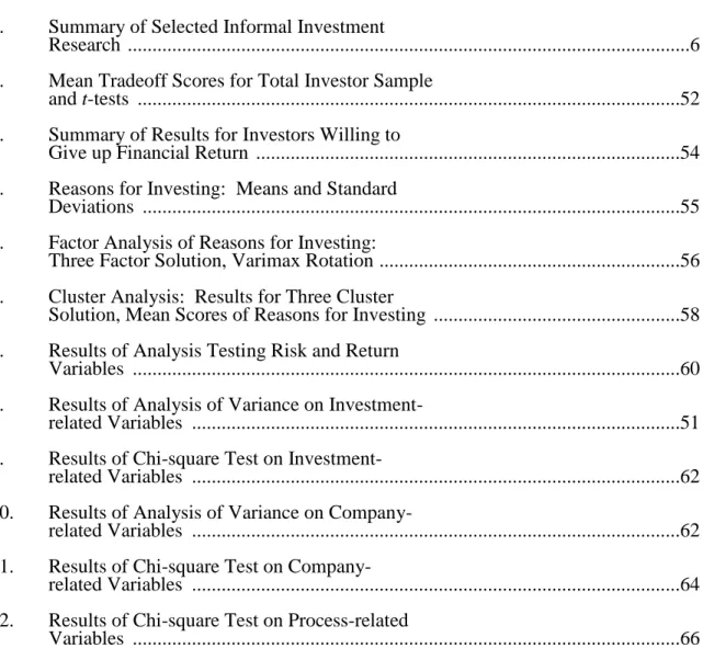 TABLE                                                                                                               PAGE  1