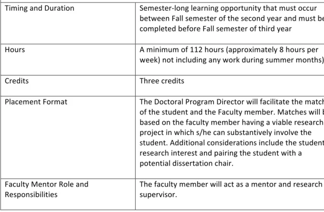 Table	  1:	  Description	  of	  Research	  Practicum	  for	  Simmons	  SSW	  Ph.D.	  Program	   	  
