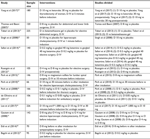 Table 1 Characteristics of trials included in the meta-analysis