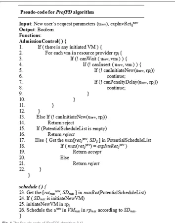 Fig. 1 The Pseudo-code of “ProfPD” algorithm [14]