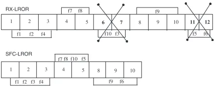 Figure 2. Compaction by RX-LROR based on