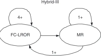 Figure 3. Hybrid-III scheme.