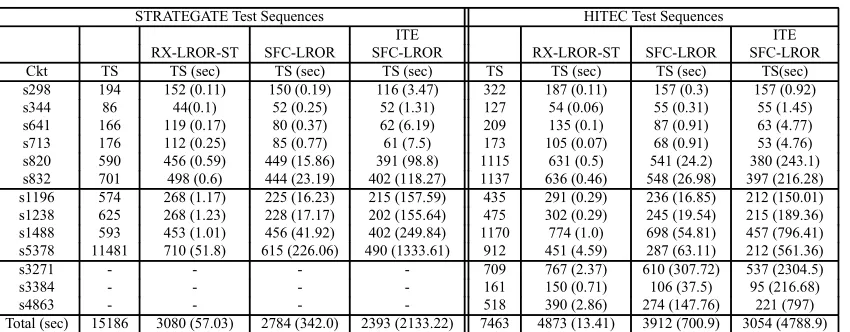 Table 1. Compaction Results on STRATEGATE Test Sequences.