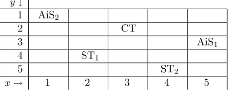 Figure 2: Example of a coordination world grid.