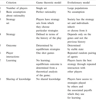 Table 1. A comparison of game theoretic and evolutionary models