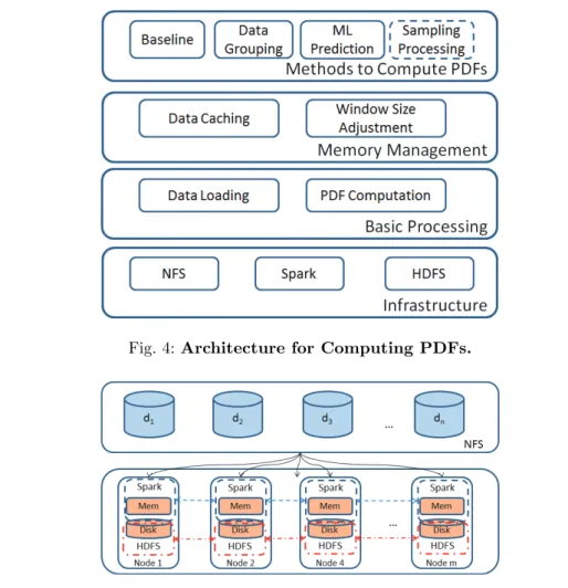 Fig. 5: Infrastructure. d i represents the ith spatial dataset.