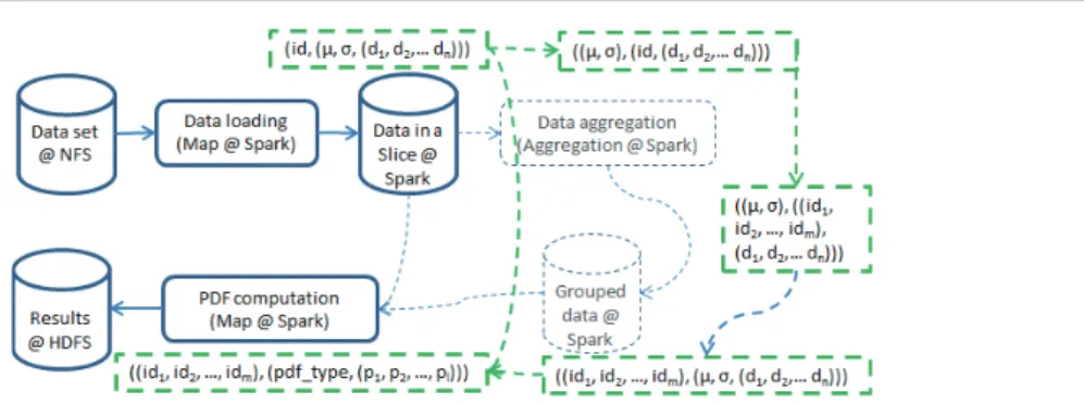 Fig. 6: Data flow and key value pairs. The blue boxes and arrows represent the data flow.