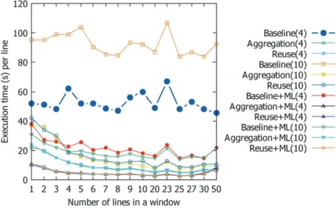Fig. 11: Average execution time per line for PDF computation with two windows.