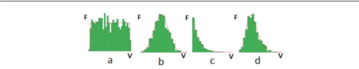 Fig. 1: The distribution of a point.