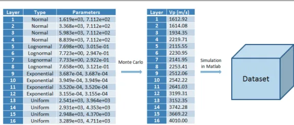 Fig. 2: Data generation from simulation. This process is repeated multiple times in order to generate multiple datasets