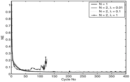 Fig. 9.Cycle error results for repeating sequence demand, Q = 5