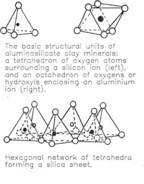 Fig. 3.1 