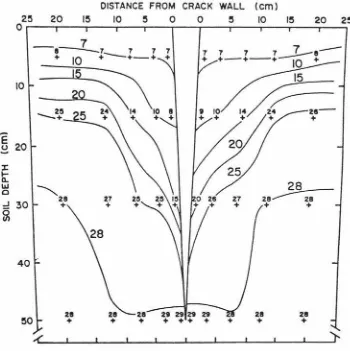 Fig. 3.2 