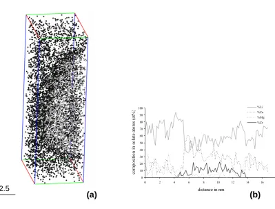 Fig. 7  a 3DAP elemental mapping of Li in the Al-6Li-1Cu-1Mg-0.2Mn alloy aged at 150ºC for 12h exhibiting several δ' particles; b composition profile through one of the δ' particles