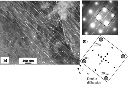 Fig. 9  TEM dark field micrograph of the Al-6Li-1Cu-1Mg-0.03Zr alloy aged 72 h at 150°C showing that many of the spherical precipitates are formed by β' (Al3Zr) covered by shell of δ' (Al3Li) (dark field, B=[112])