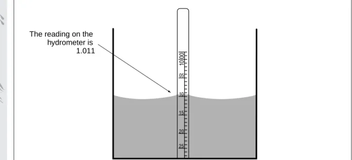 Figure HY-SA-1