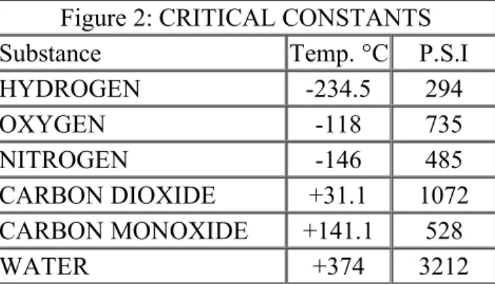 Figure 2: CRITICAL CONSTANTS 