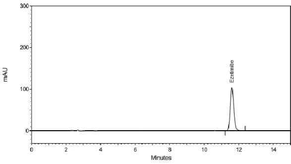 Fig 1: HPLC Chromatogram for Ezetimibe. 