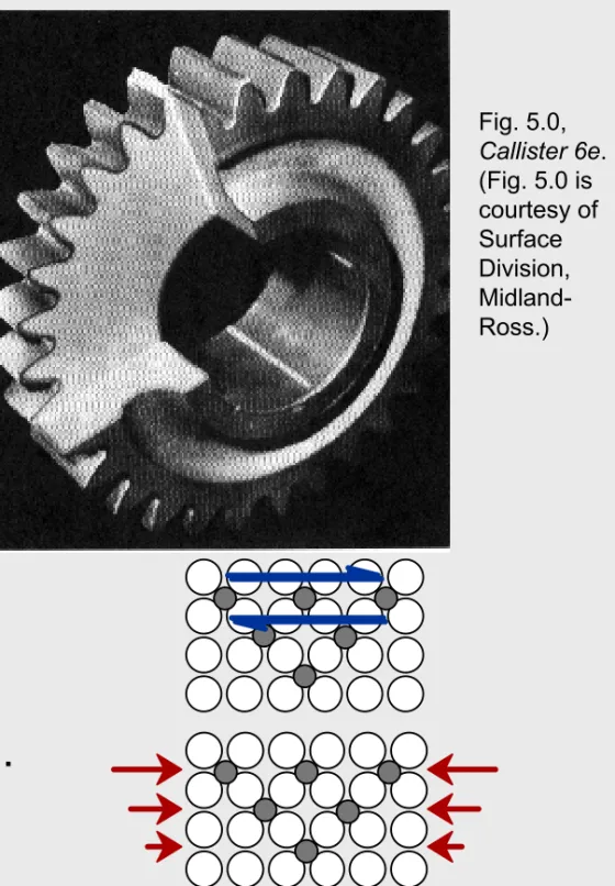 Fig. 5.0,  Callister 6e. (Fig. 5.0 is courtesy of Surface  Division,   Midland-Ross.)