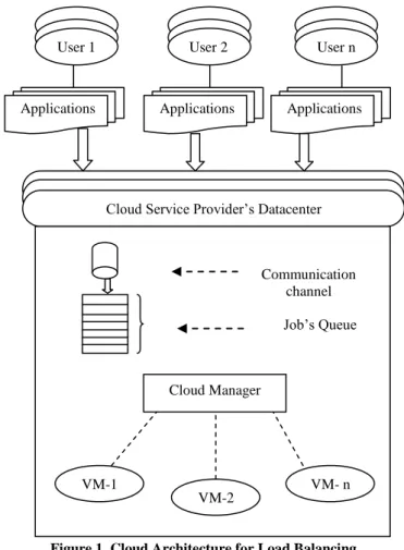 Table 1 illustrates the sample data structure maintained by the  Cloud Manger.  