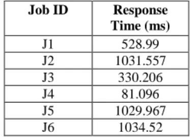 Table 2. User Configuration 