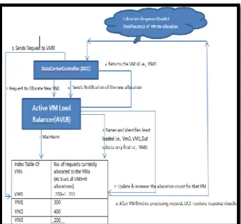 Fig 3: Graphic user interface 