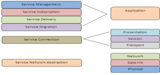 Fig 3: System Architecture 