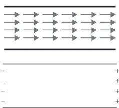 Fig. 2The vector ﬁeld T and the sources of the conservative ﬁeldrO