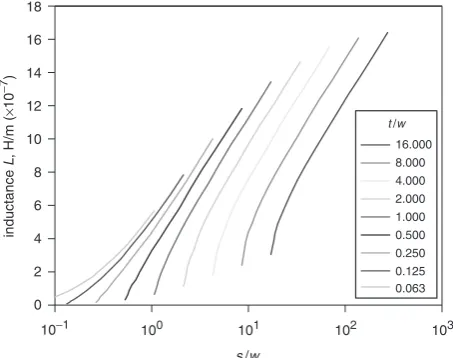 Fig. 15L as a function of (s�t)/w for various t/w
