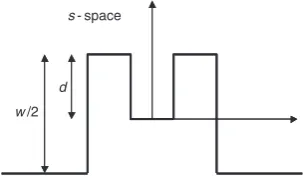 Fig. 17wsDR as a function of s/w for various ratios of t/w