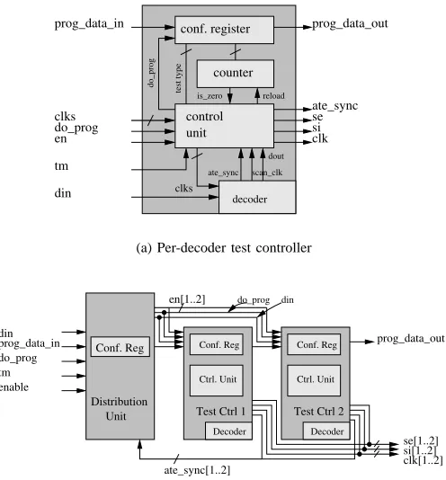 Fig. 11.Test control