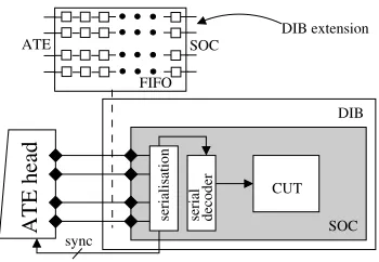 Fig. 3.Serial and parallel decoders explained