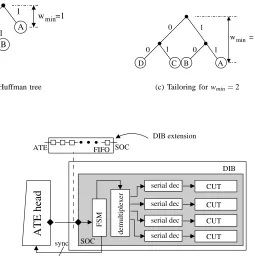 Fig. 6.Interleaving architecture based on [12]