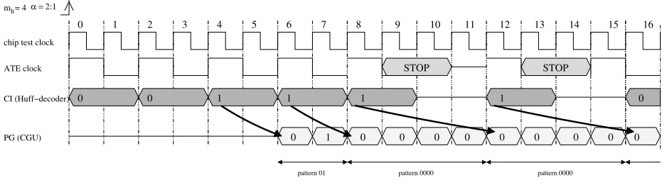 Fig. 8.Timing diagram to illustrate the stopping of the data stream