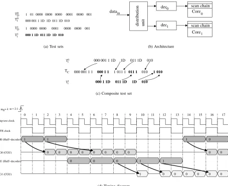 Fig. 9.Distribution architecture for two cores