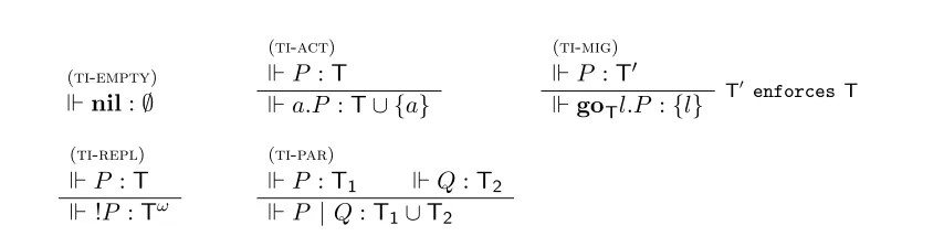 Figure 8: Type inference for agents with policies as multisets