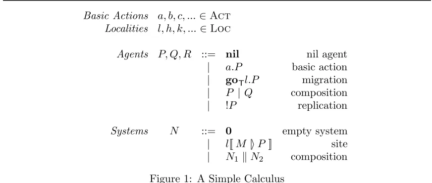 Figure 1: A Simple Calculus