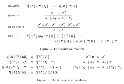 Figure 3: The structural equivalence