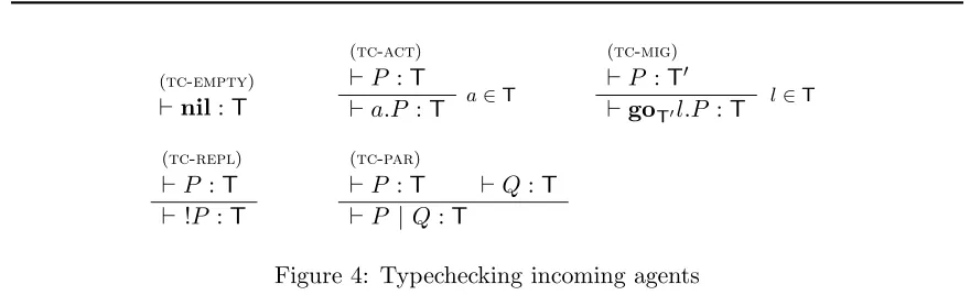 Figure 4: Typechecking incoming agents