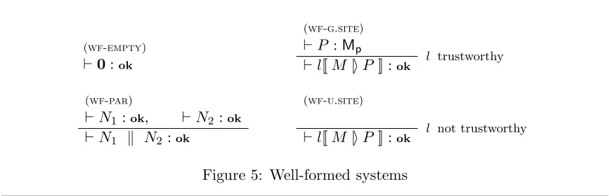 Figure 5: Well-formed systems