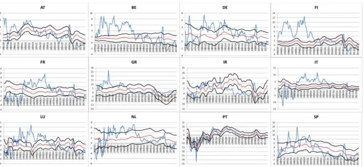 Figure 5. Ex-post real rates and one-sided equilibrium estimates 