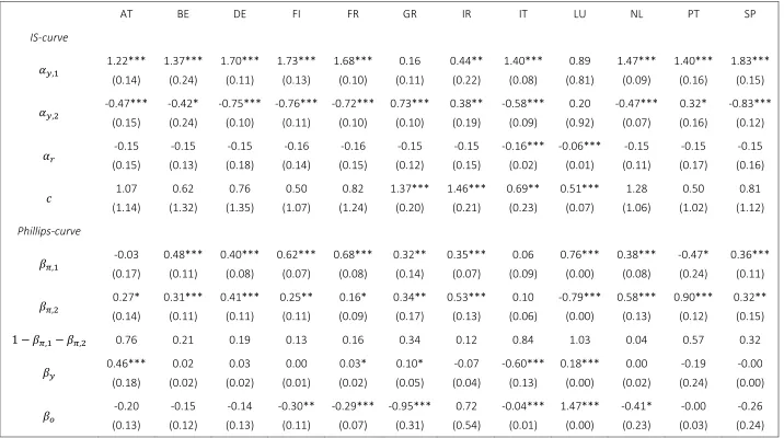 Table 1. Parameter estimates 