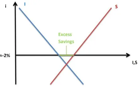 Figure 1. Real interest rates and secular stagnation 